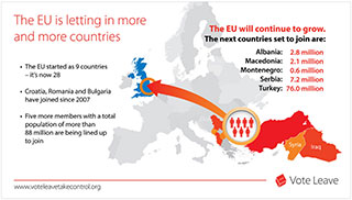 Map used by the Vote Leave campaign (Vote Leave, 2016)